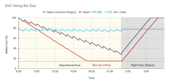 5 game-changing ways wireless charging boosts BRT efficiency 5