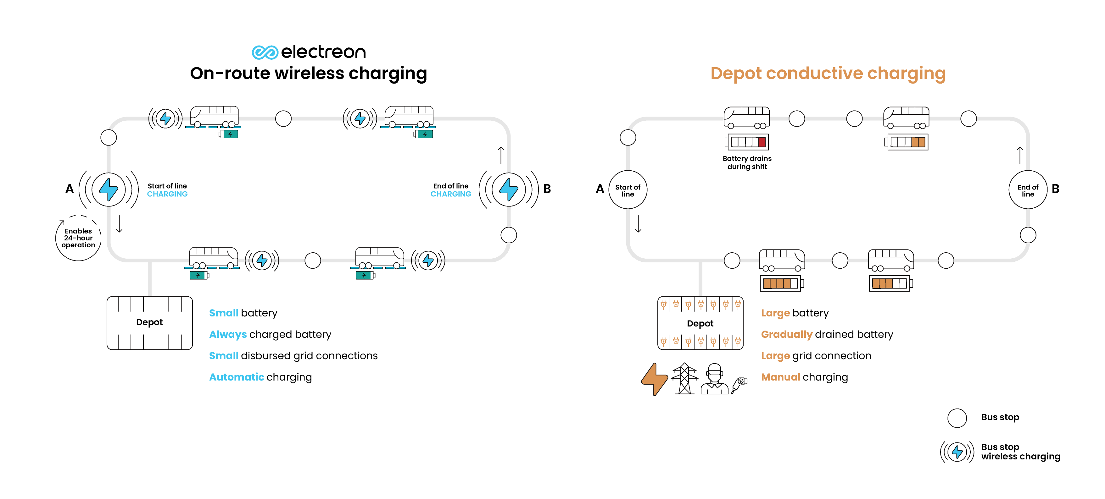 5 game-changing ways wireless charging boosts BRT efficiency 2 BRT Infographic 02